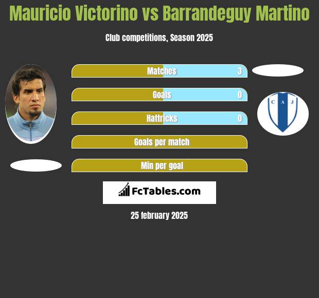 Mauricio Victorino vs Barrandeguy Martino h2h player stats