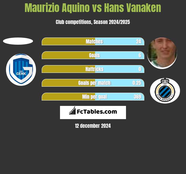 Maurizio Aquino vs Hans Vanaken h2h player stats