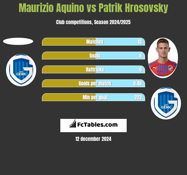 Maurizio Aquino vs Patrik Hrosovsky h2h player stats