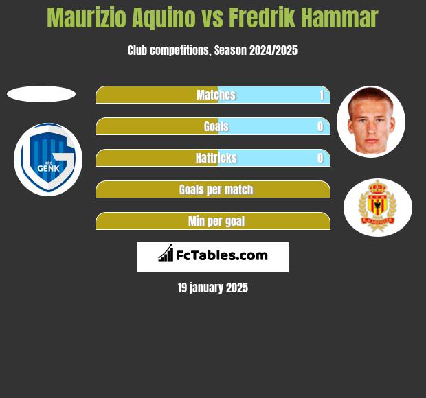 Maurizio Aquino vs Fredrik Hammar h2h player stats