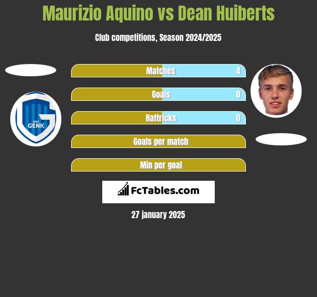 Maurizio Aquino vs Dean Huiberts h2h player stats