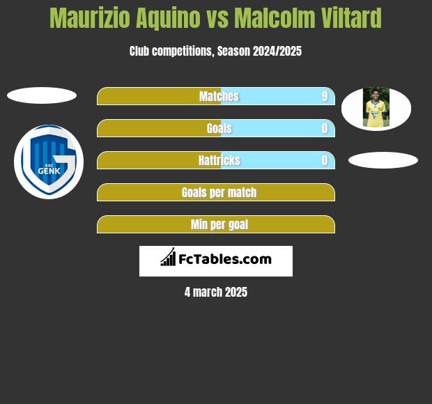 Maurizio Aquino vs Malcolm Viltard h2h player stats