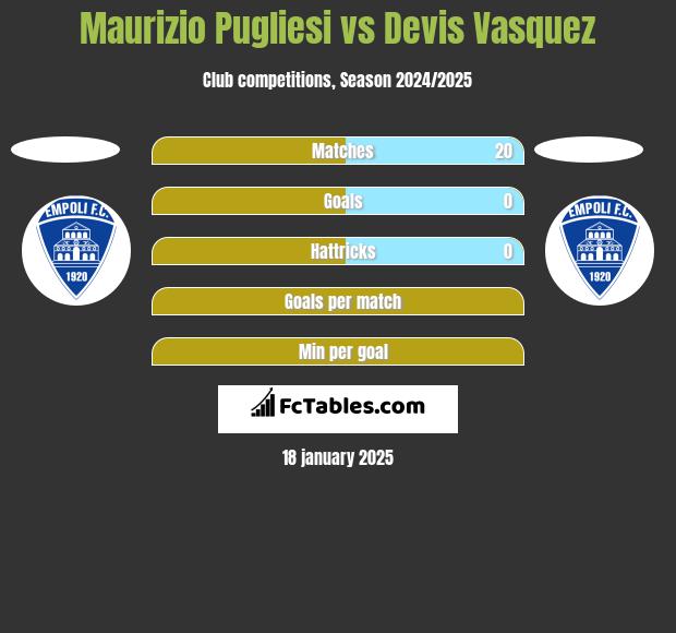 Maurizio Pugliesi vs Devis Vasquez h2h player stats