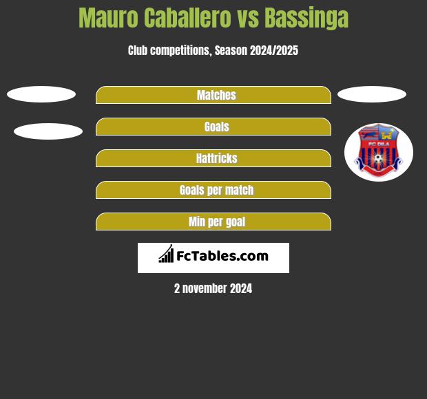 Mauro Caballero vs Bassinga h2h player stats