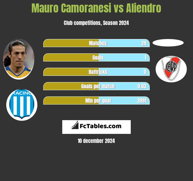 Mauro Camoranesi vs Aliendro h2h player stats