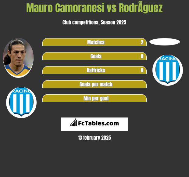 Mauro Camoranesi vs RodrÃ­guez h2h player stats