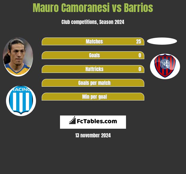 Mauro Camoranesi vs Barrios h2h player stats