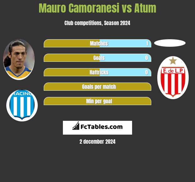 Mauro Camoranesi vs Atum h2h player stats