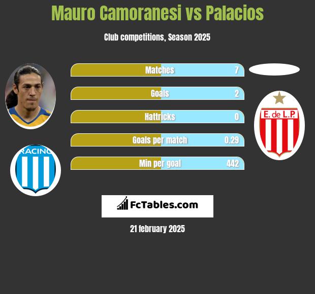 Mauro Camoranesi vs Palacios h2h player stats