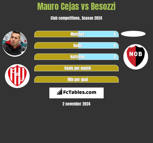 Mauro Cejas vs Besozzi h2h player stats