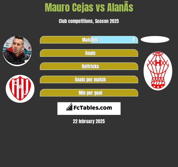 Mauro Cejas vs AlanÃ­s h2h player stats