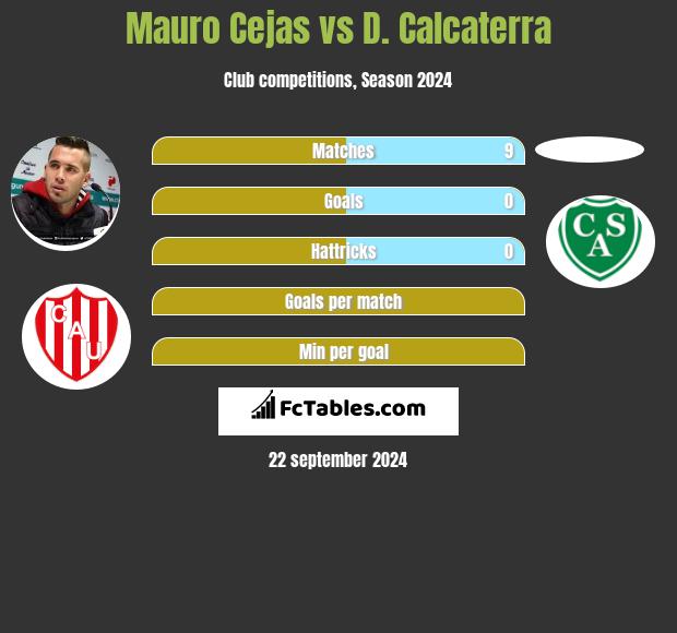 Mauro Cejas vs D. Calcaterra h2h player stats