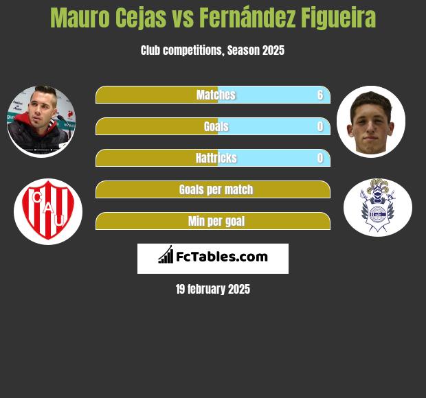 Mauro Cejas vs Fernández Figueira h2h player stats