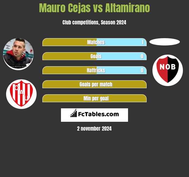 Mauro Cejas vs Altamirano h2h player stats