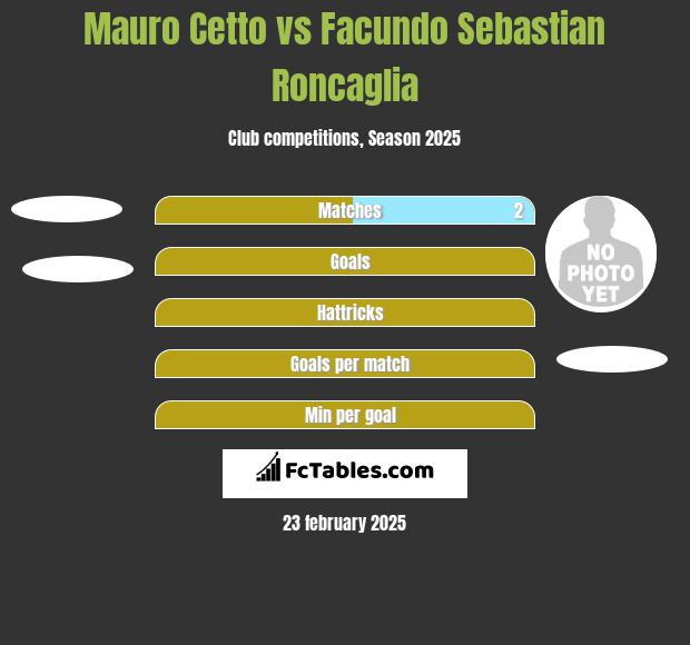 Mauro Cetto vs Facundo Sebastian Roncaglia h2h player stats