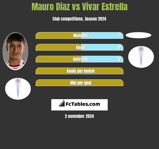 Mauro Diaz vs Vivar Estrella h2h player stats