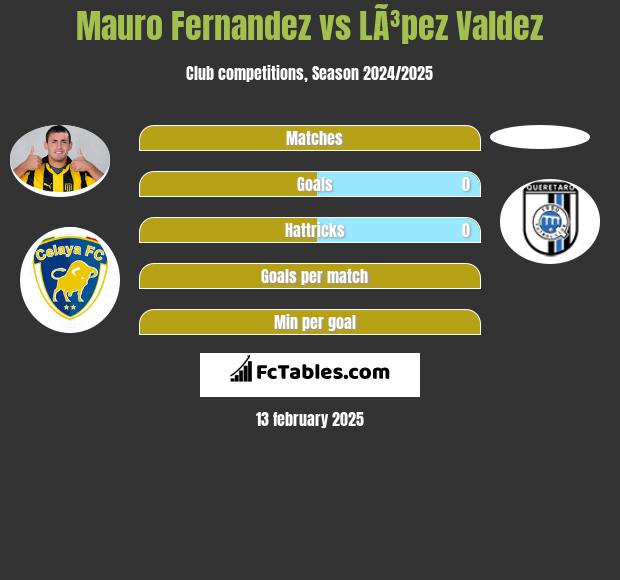 Mauro Fernandez vs LÃ³pez Valdez h2h player stats