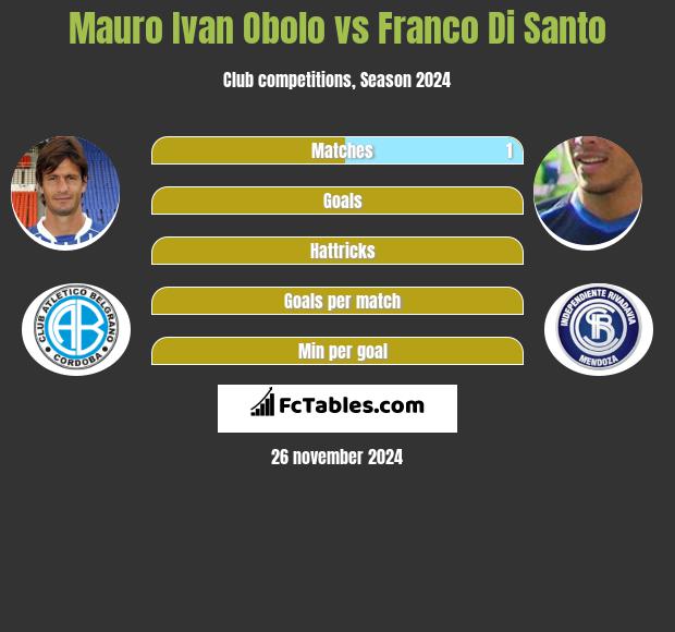 Mauro Ivan Obolo vs Franco Di Santo h2h player stats