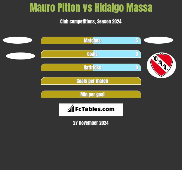 Mauro Pitton vs Hidalgo Massa h2h player stats