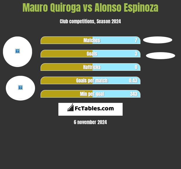 Mauro Quiroga vs Alonso Espinoza h2h player stats