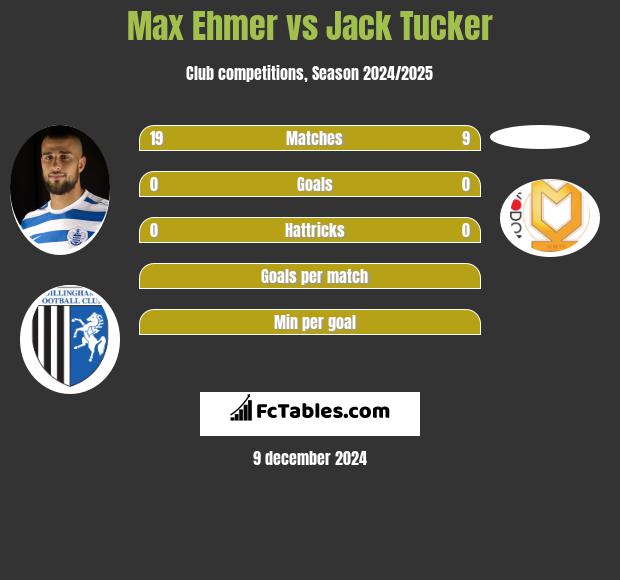 Max Ehmer vs Jack Tucker h2h player stats