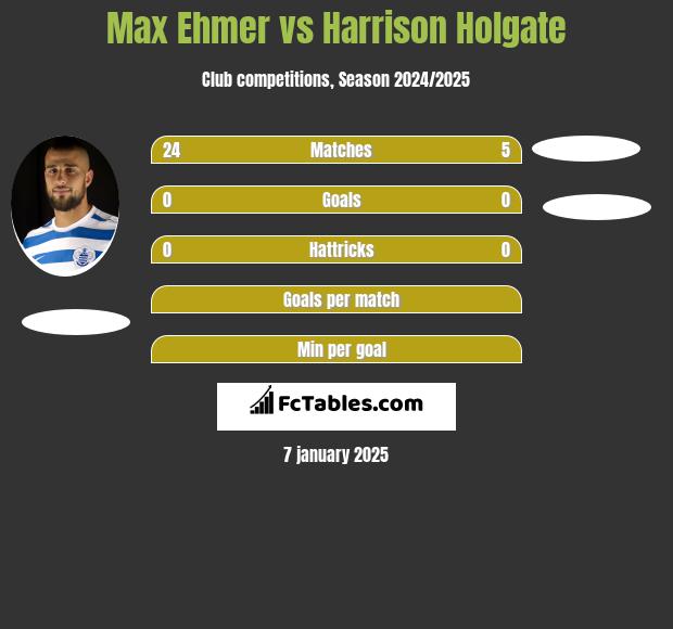 Max Ehmer vs Harrison Holgate h2h player stats