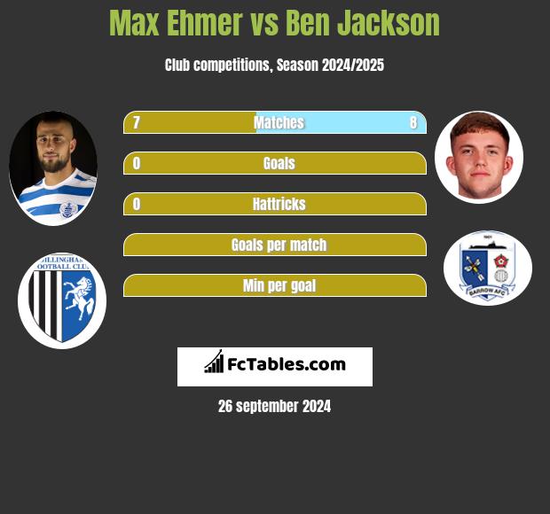 Max Ehmer vs Ben Jackson h2h player stats