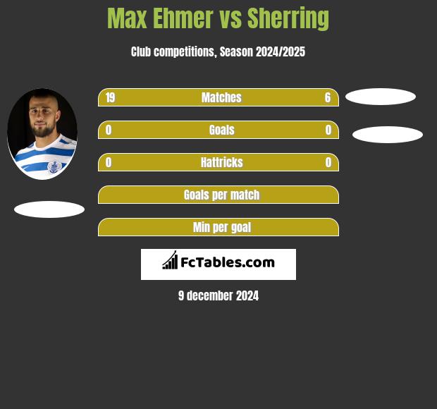 Max Ehmer vs Sherring h2h player stats