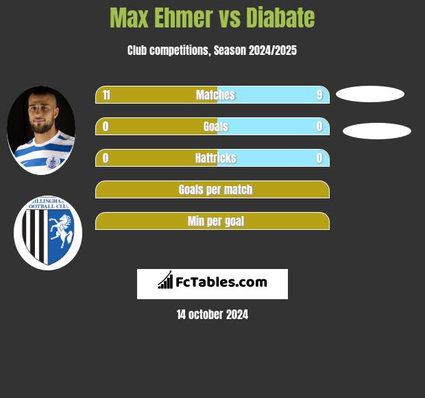 Max Ehmer vs Diabate h2h player stats