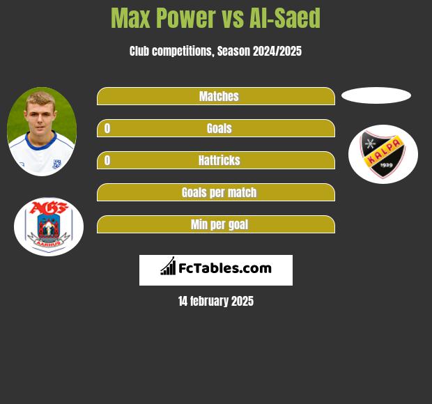 Max Power vs Al-Saed h2h player stats