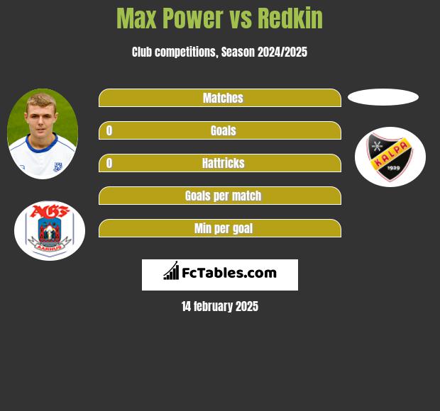 Max Power vs Redkin h2h player stats