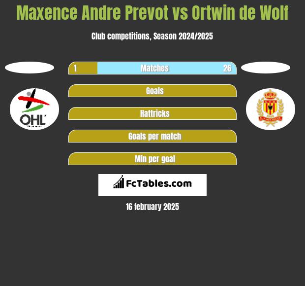 Maxence Andre Prevot vs Ortwin de Wolf h2h player stats