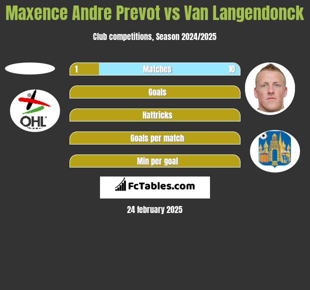 Maxence Andre Prevot vs Van Langendonck h2h player stats