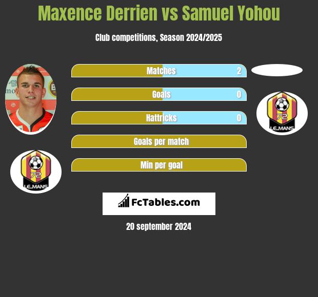 Maxence Derrien vs Samuel Yohou h2h player stats