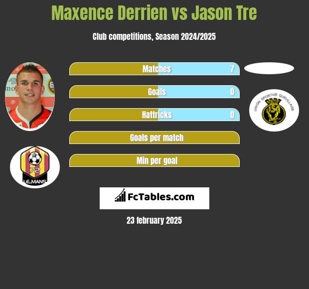 Maxence Derrien vs Jason Tre h2h player stats