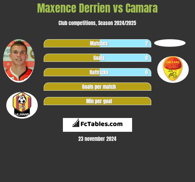 Maxence Derrien vs Camara h2h player stats