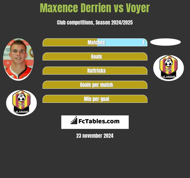 Maxence Derrien vs Voyer h2h player stats