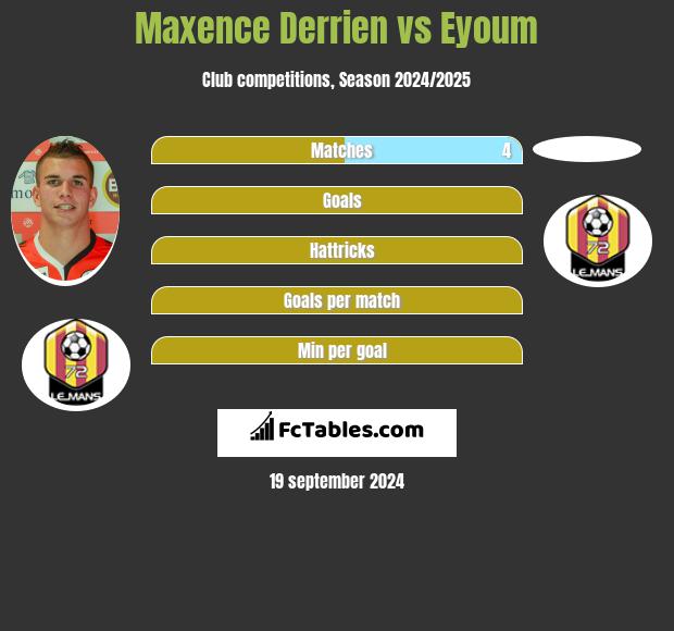 Maxence Derrien vs Eyoum h2h player stats