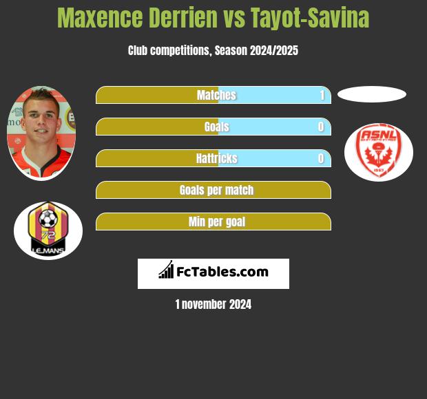 Maxence Derrien vs Tayot-Savina h2h player stats