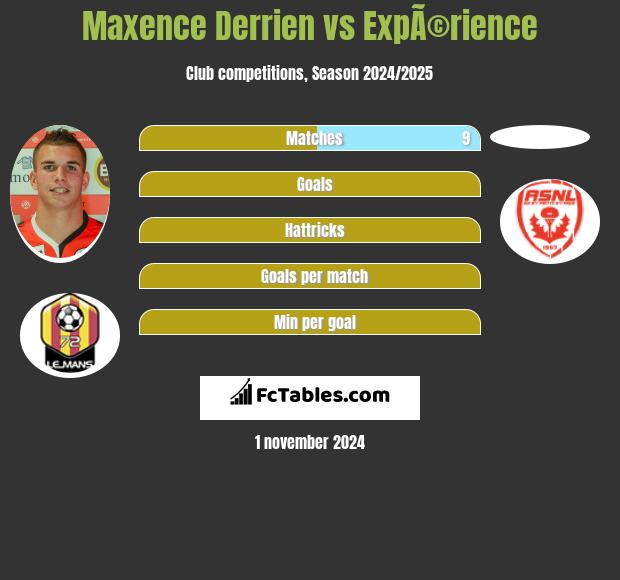 Maxence Derrien vs ExpÃ©rience h2h player stats