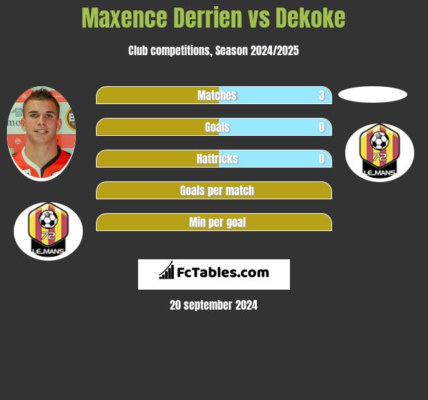 Maxence Derrien vs Dekoke h2h player stats