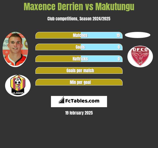 Maxence Derrien vs Makutungu h2h player stats