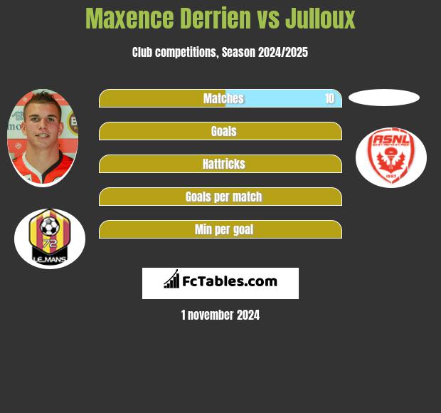 Maxence Derrien vs Julloux h2h player stats