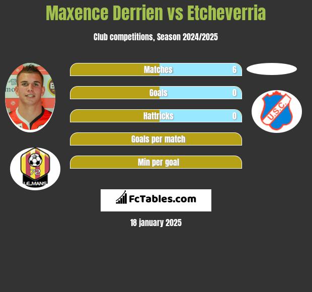 Maxence Derrien vs Etcheverria h2h player stats