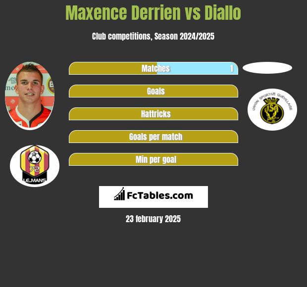 Maxence Derrien vs Diallo h2h player stats