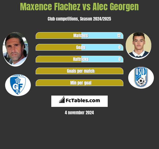 Maxence Flachez vs Alec Georgen h2h player stats