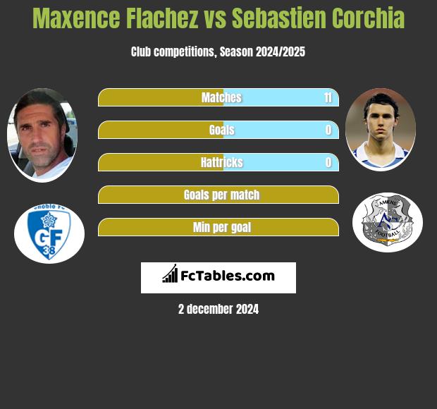 Maxence Flachez vs Sebastien Corchia h2h player stats