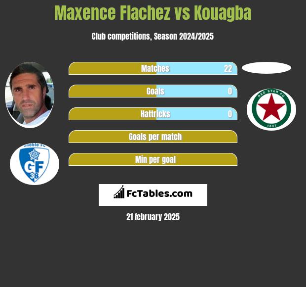 Maxence Flachez vs Kouagba h2h player stats