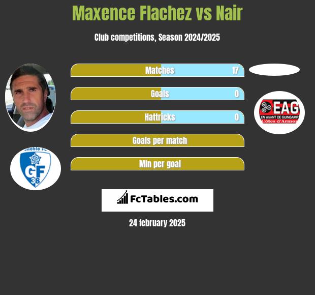 Maxence Flachez vs Nair h2h player stats