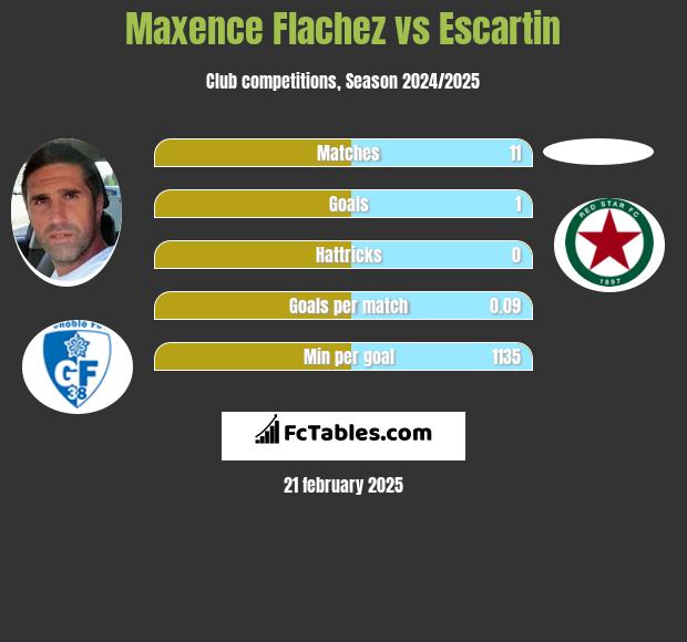 Maxence Flachez vs Escartin h2h player stats